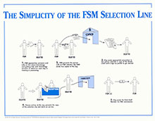 FSM - jak funguje nábor nových věřících.